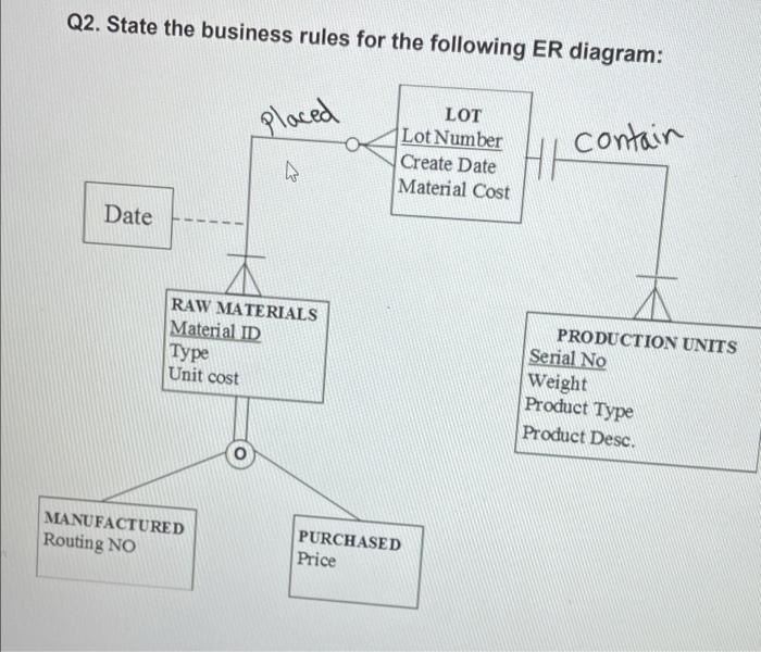 database management Q2. State the business rules