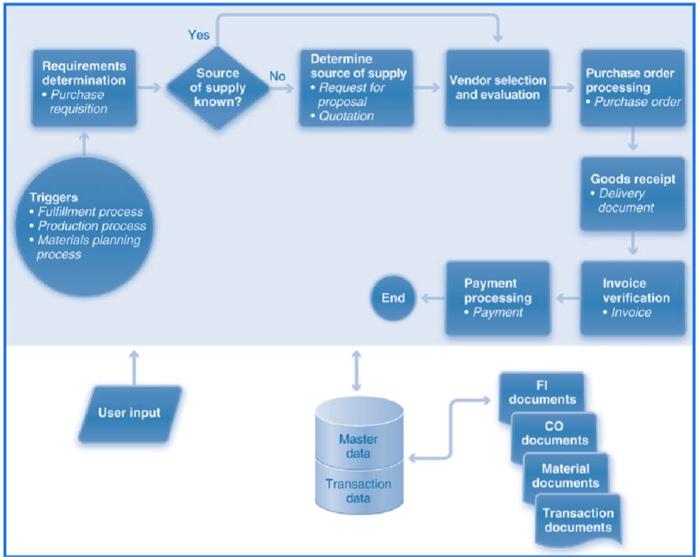 You have an organization (org) named ABC