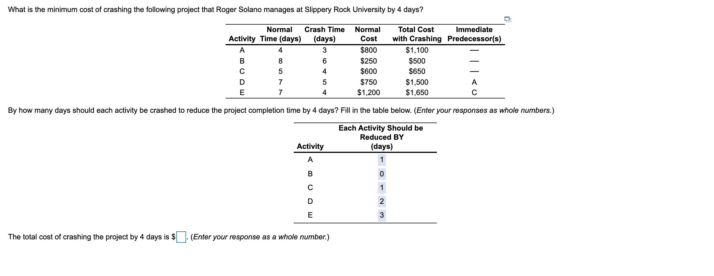 What is the minimum cost of crashing the