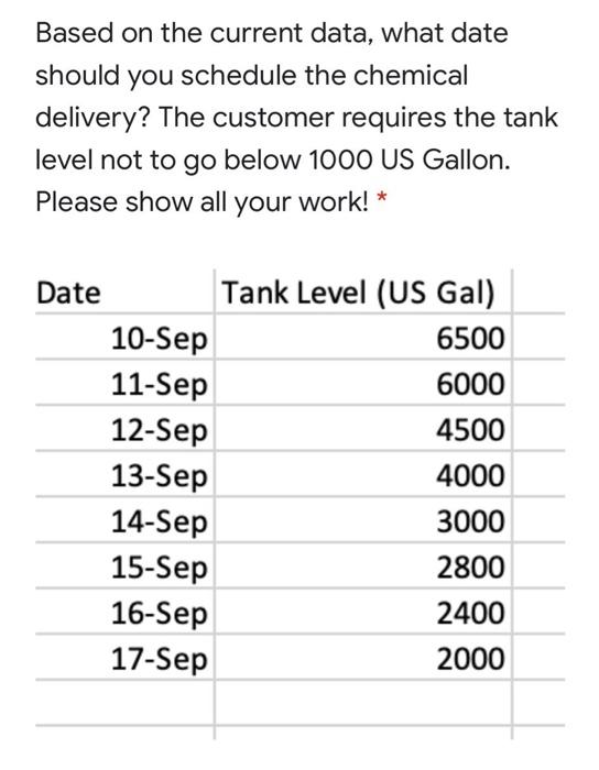 Based on the current data, what date should you