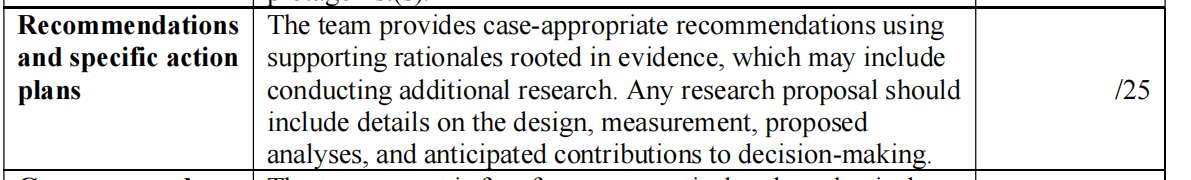 Deliverable The Research Proposal: The body of