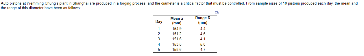 Auto pistons at Wemming Chung's plant in Shanghai