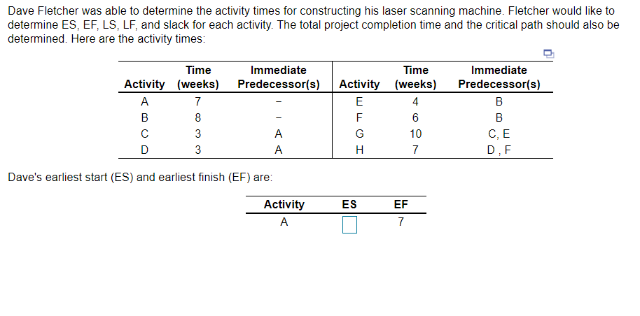 Dave Fletcher was able to determine the activity