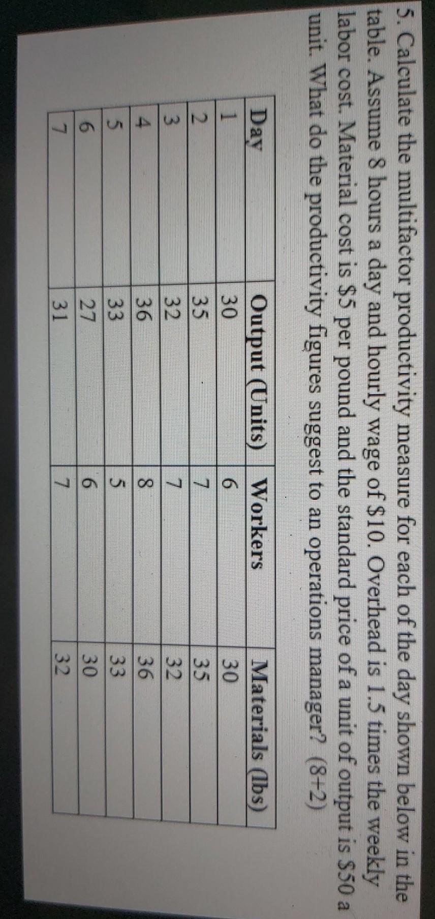 5. Calculate the multifactor productivity measure