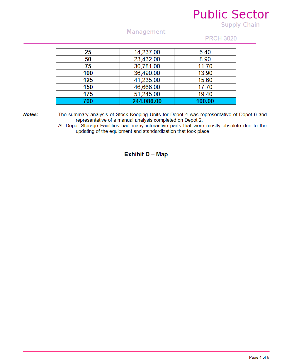 Produce a Formal Case Analysis report, based on