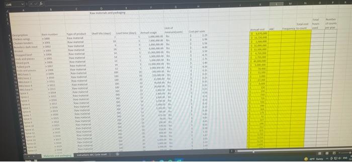 NOTE: The final ABC analysis only applies to