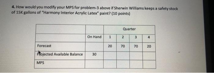4. How would you modify your MPS for problem-3