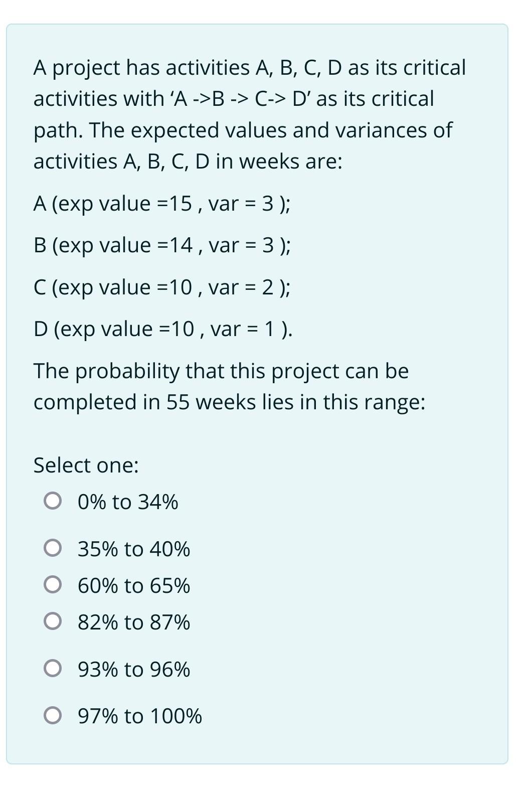 A project has activities A, B, C, D as its