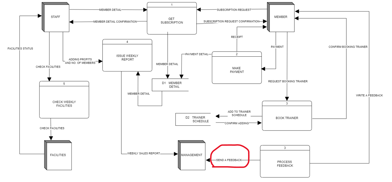 Design a Data Dictionary for the highlighted