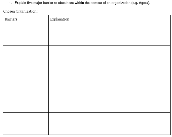 1. Explain five major barrier to ebusiness within