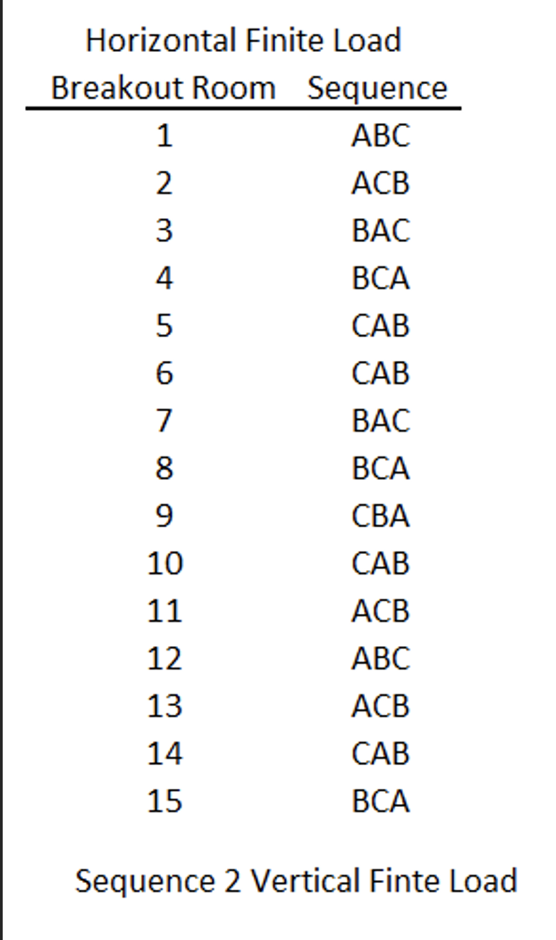 Using the information in the Job Sequencing