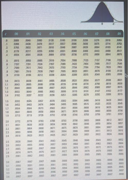 please just solve c. A small copy center uses