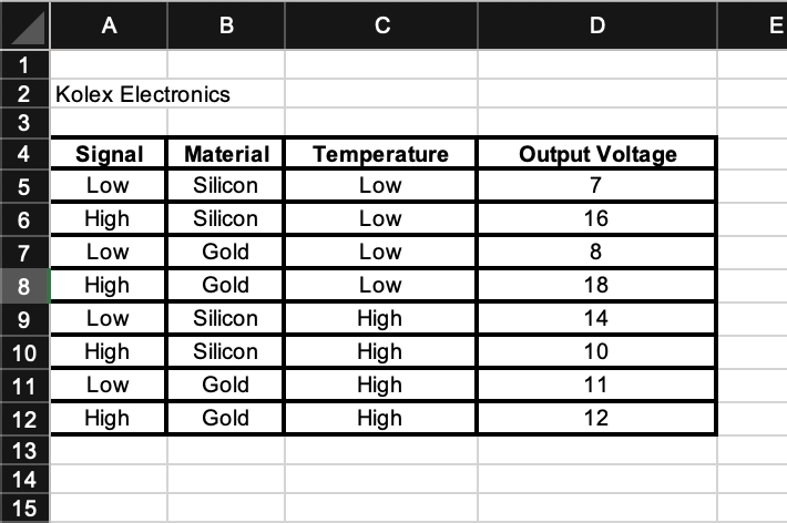 Part IV. The quality engineer at Kolex is also
