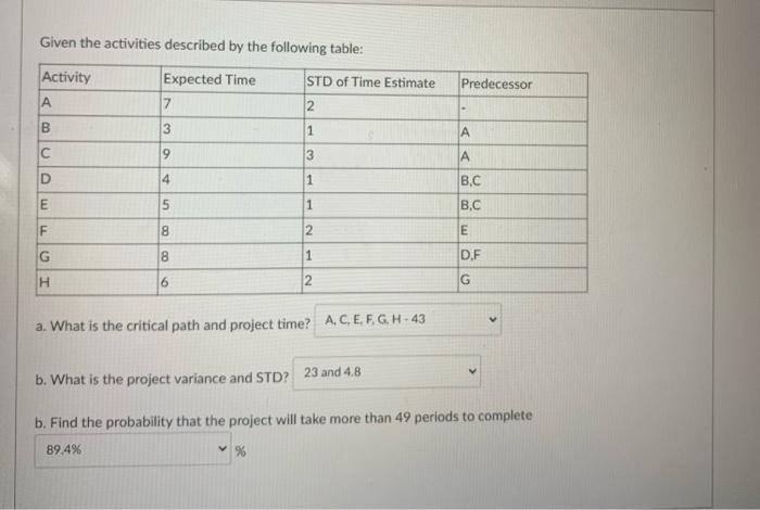 Given the activities described by the following