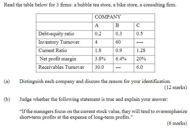 Read the table below for 3 firms: a bubble tea