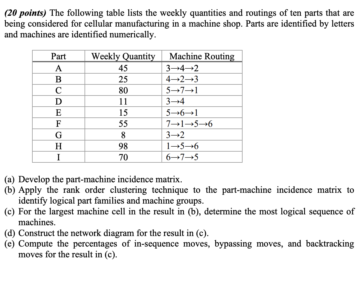 PLEASE DO YOUR OWN WORK AND DO NOT COPY FROM