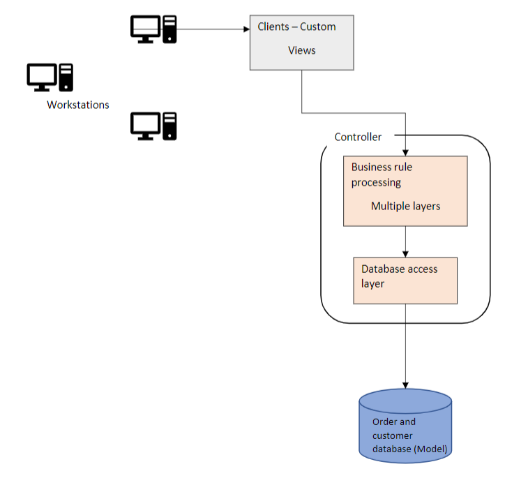 Case Study: DefCon is an organization that