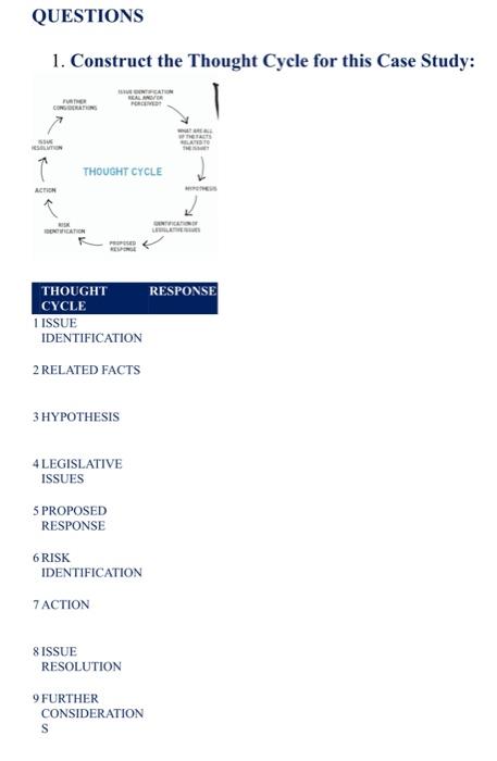 From above case study,Please explain all these