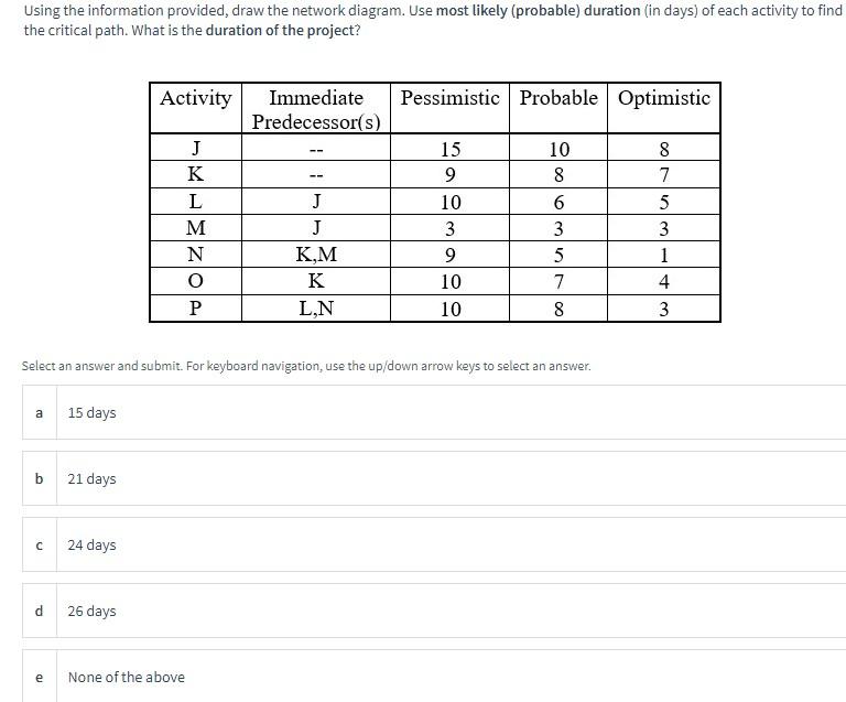 Using the information provided, draw the network