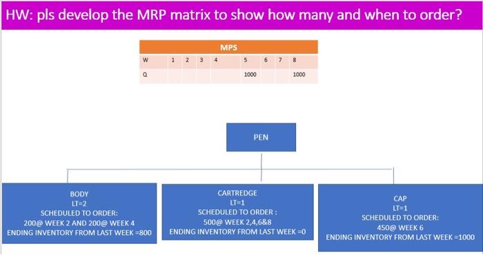 HW: pls develop the MRP matrix to show how many