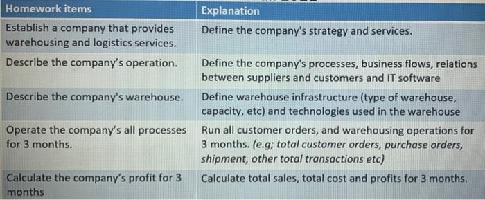 long and to much detail is not necessary. It must
