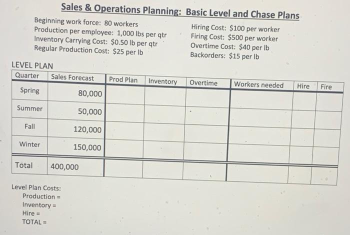 Sales & Operations Planning: Basic Level and