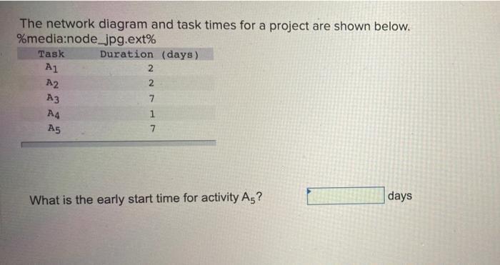 The network diagram and task times for a project