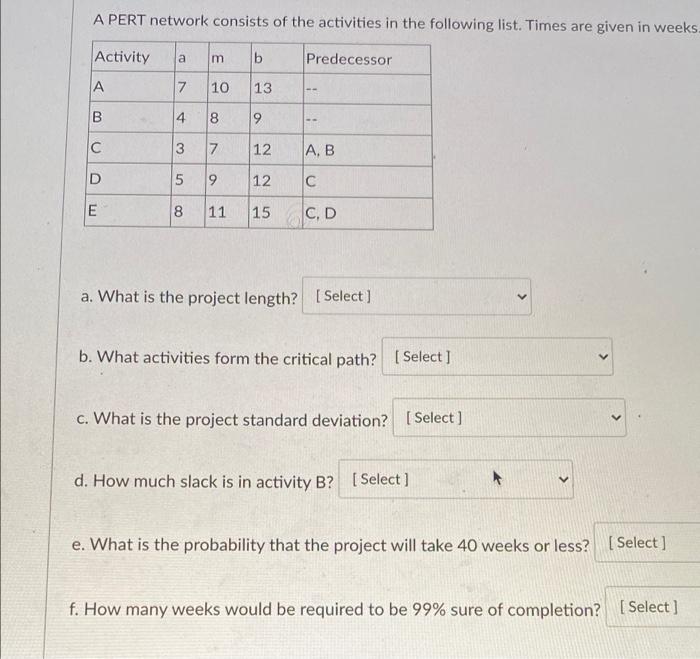 A PERT network consists of the activities in the