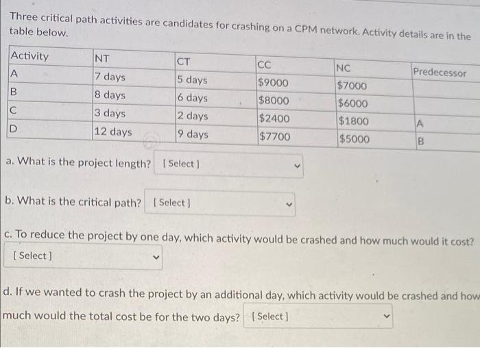 Three critical path activities are candidates for