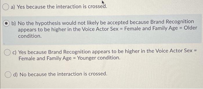 Considering the following hypothesis: "Brand