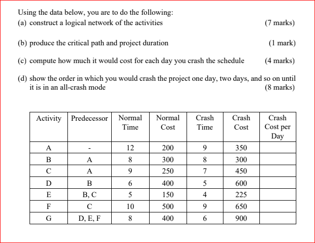 Using the data below, you are to do the