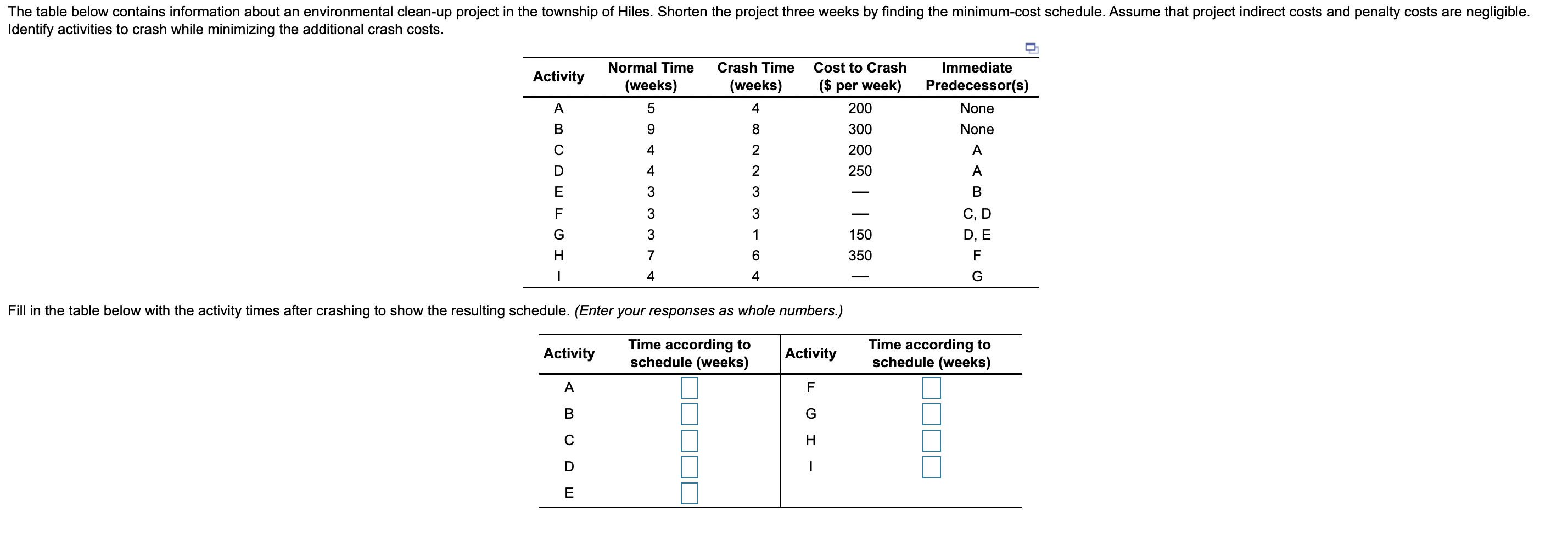 Also find the total cost The table below contains