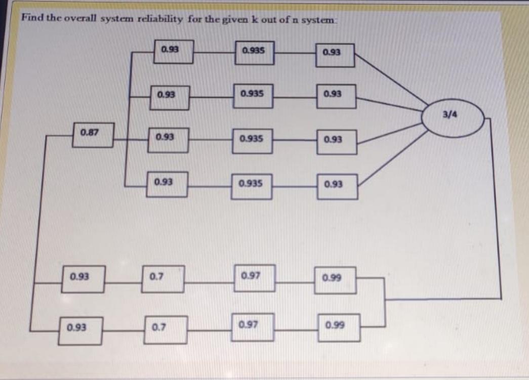 Find the overall system reliability for the given
