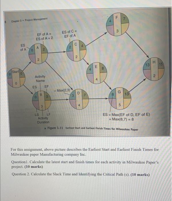 F 7 Chapter 3 - Project Management 4 3 3 EF of A=
