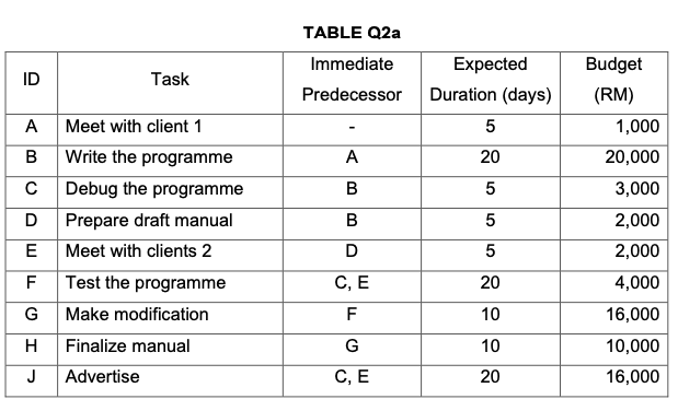 *USE ARROW DIAGRAM Billy has worked for Meta