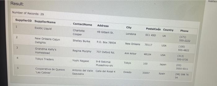 ne SQL Statement, and click "Run SQL" to see the
