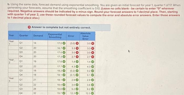 please help with the wrong answers b. Using the