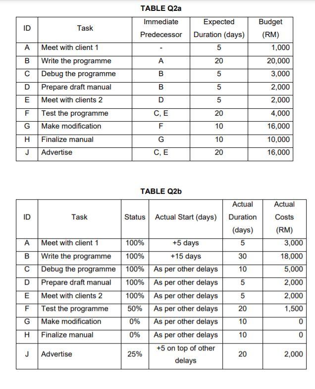 Subject : Project Management 2. Billy has worked