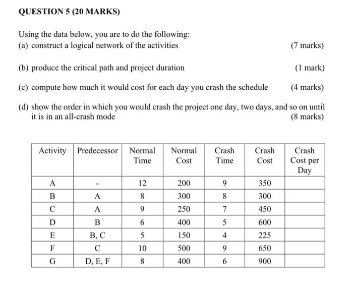 QUESTION 5 (20 MARKS) Using the data below, you
