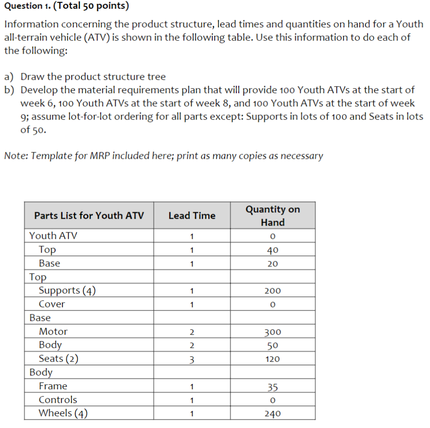 Question 1. (Total 50 points) Information