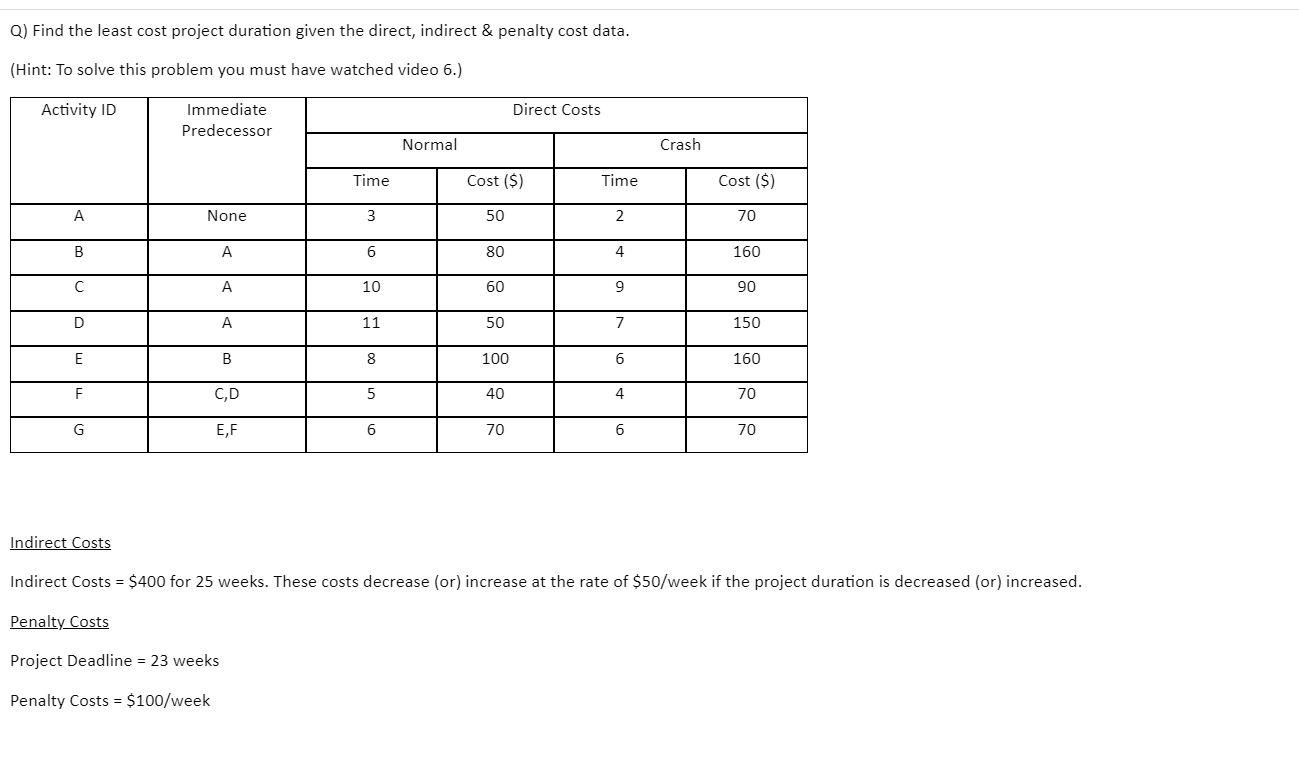 Q) Find the least cost project duration given the