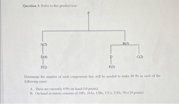 Question 3: Refer to this product tree P A(2)