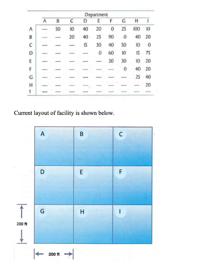 Star-Tec Manufacturing wants to re-layout its