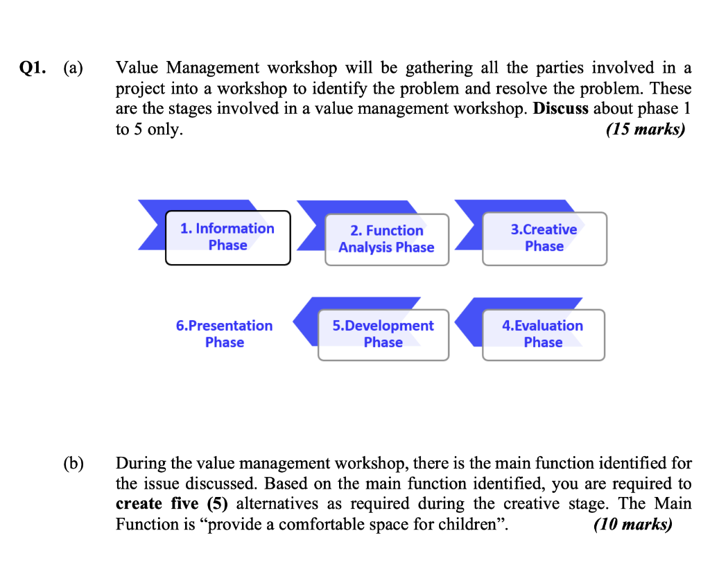 Q1. (a) Value Management workshop will be