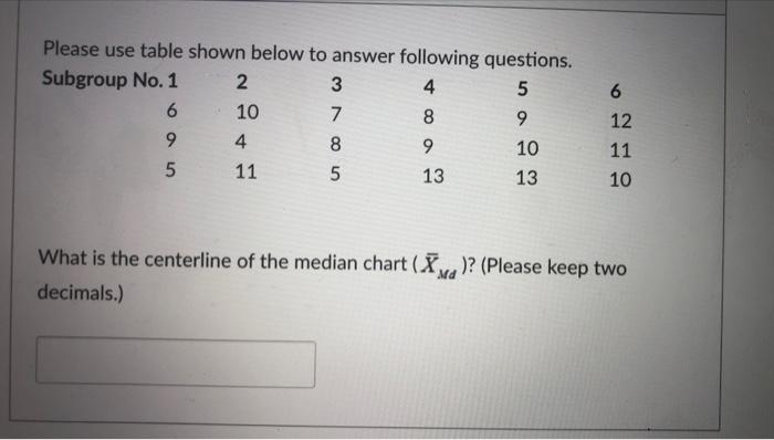 Please use table shown below to answer following