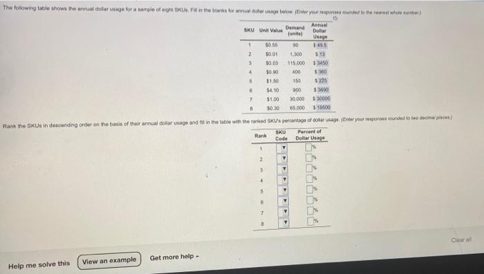 The following table shows the annual dotar usage