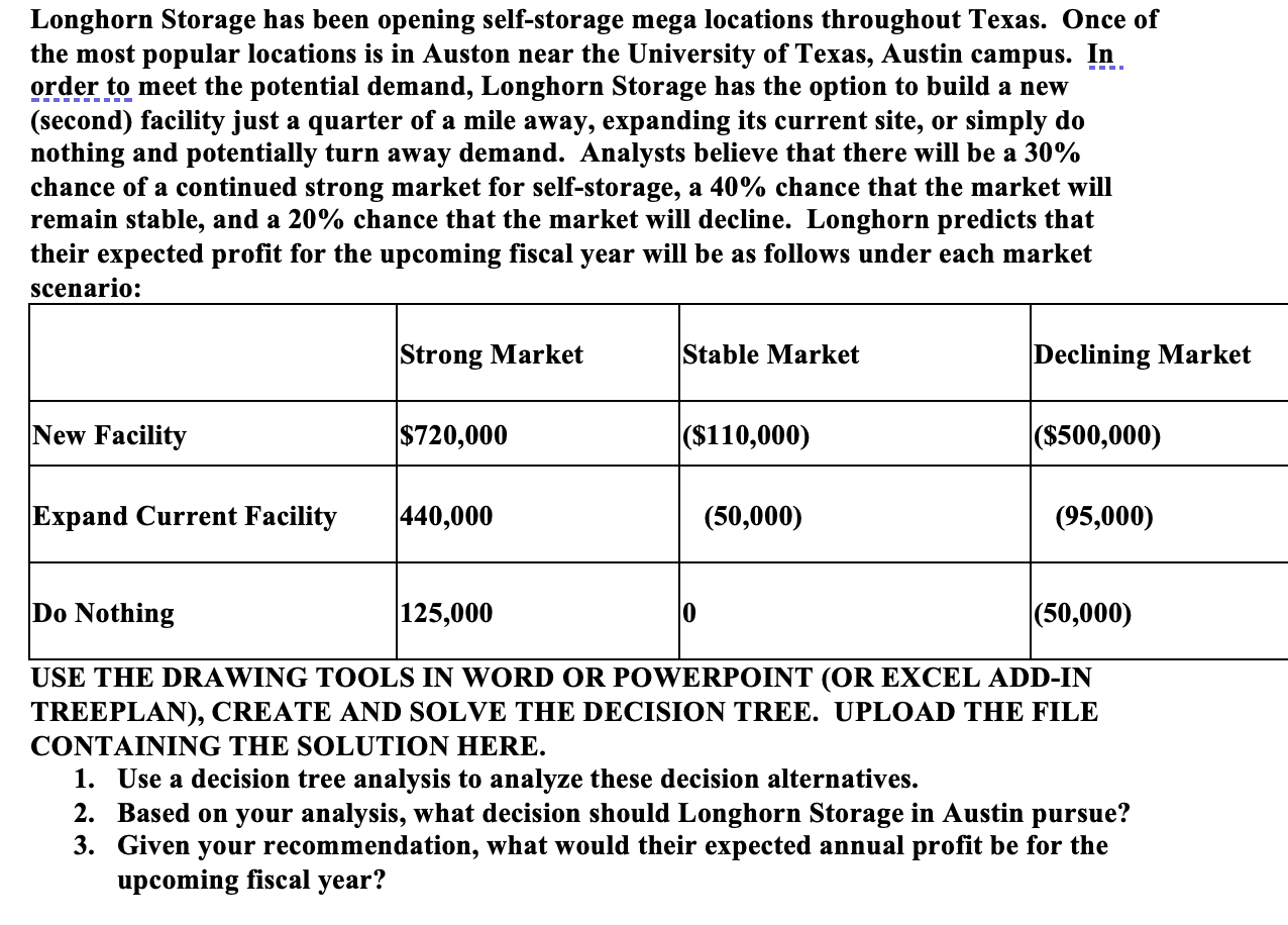 Longhorn Storage has been opening self - storage