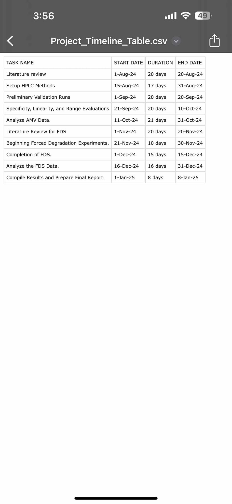 3 : 5 6 4 9 Project _ Timeline _ Table.csv TASK