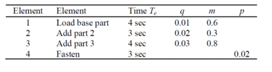 A single - station assembly cell uses an