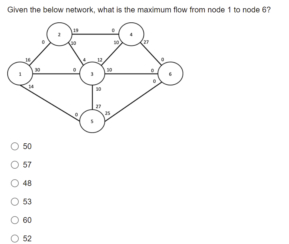 Given the below network, what is the maximum flow